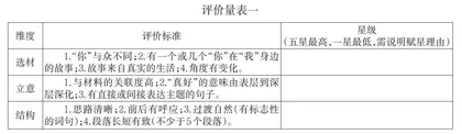 基于评价量表的作文评改课设计