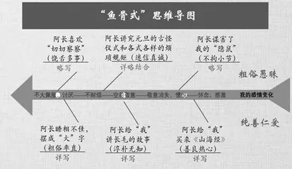 初中语文大单元教学归纳梳理举隅 