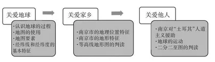 让地理教学回归生活和人本 