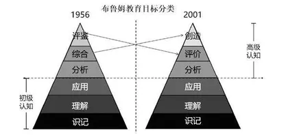 以评促教，以评促学：“教-学-评”一致性要求的宗旨
