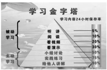 作业设计之“深耕细作” 