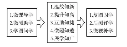 构建“和美”教育生态 推进“双减”落地增效