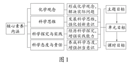 建构共生的初中化学课堂