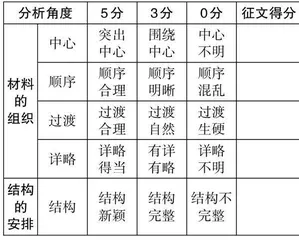 如何布局谋篇——作文修改教学实录与反思