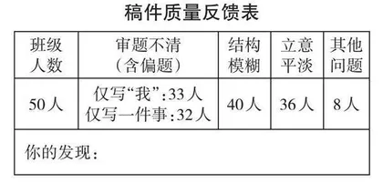 考场作文“岁月如歌——我们的初中生活”教学与反思  