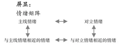 “记叙文写作之亮点打造”教学与反思