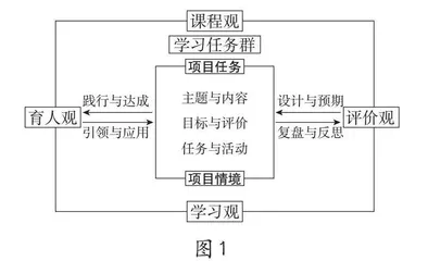 语文学科项目化学习的基本内涵与理论模型