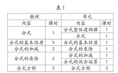 初中数学单元整体教学的思考