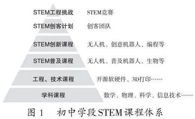 新课标理念下STEM跨学科融合教育的实践探索