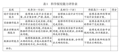 学生综合实践活动表现性评价探究
