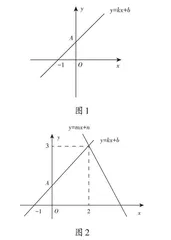 有效整合，实现知识结构化