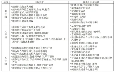 “五育并举”下创新校本课程的实践探索