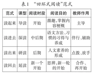 计划、活动、方法、评价，一个都不能少