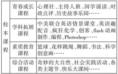 立足“生长教育”理念 办“自然生长”学校