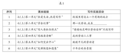 融合创新促“双减” 综合实践提素养