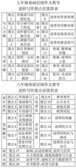 基于逻辑，着眼育人