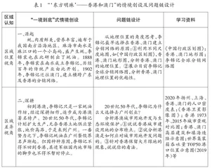 基于“情境主线”的初中地理区域认知素养培养的课例研究
