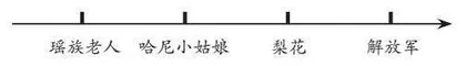 数学式解码：文本助读的阶梯