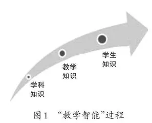 PCK视域下的初中物理概念教学探索