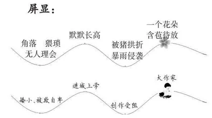 巧设情境，激活学生阅读思维 