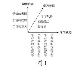 近十年来初中学情分析研究的回顾与展望