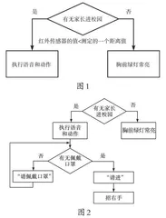 具身认知视角下初中信息综合实践活动的校本课程教学设计
