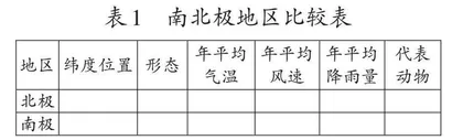 主题情境在初中地理教学中的应用