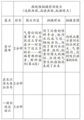 文学阅读与创意表达视域下的游记散文教学