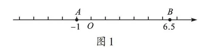 关注数学课堂细节，发展学生几何直观
