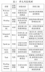 基于大观念的初中英语单元整体教学设计与实践 