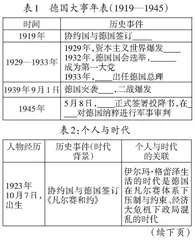 “以人见史”微观叙事教学策略探析