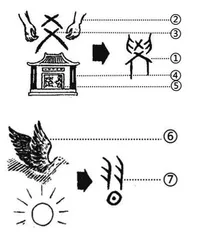 以汉字为素材的初中思政教学设计