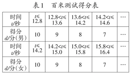 顺应理解　整体架构