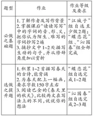 浅谈初中语文作业的优化设计 