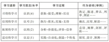 新结构教学评范式指导下的高中思想政治课教学目标叙写思考