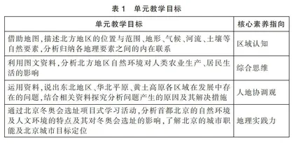 基于“教-学-评”一致性的大单元地理教学设计