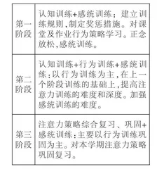 注意力感统训练对低年级学生问题行为的应用研究 