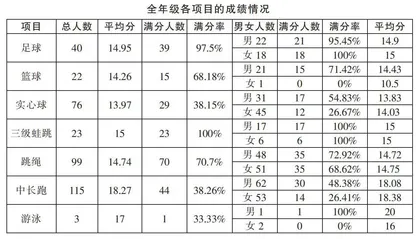 学业水平考试背景下初中生体育成绩提升策略的实践研究
