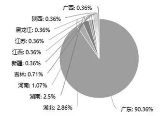 小学道德与法治教学中传承中华优秀传统文化育人现状分析及对策建议