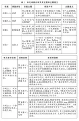 大观念下基于主题范畴的英语单元整体教学设计路径
