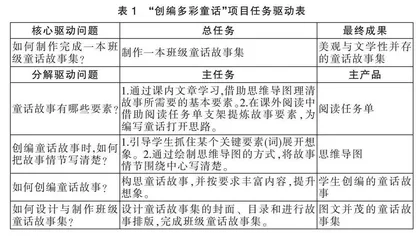 以融为策，探索语文阅读项目式学习的有效路径