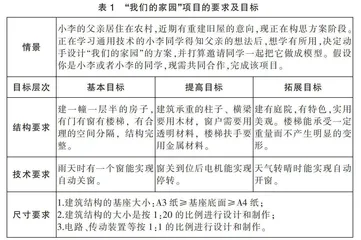 大概念和项目式学习理念下通用技术学科的大项目设计