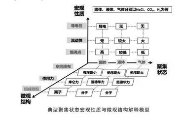 聚焦模型建构，促进深度学习