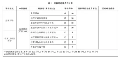 双维评价——初中班级主题式实践活动的风向标 