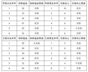 新课标背景下初中数学综合实践课的思考与实践
