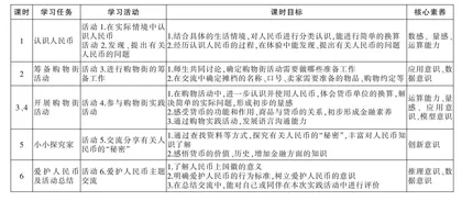 执“跨学科”之手，落“核心素养”之实