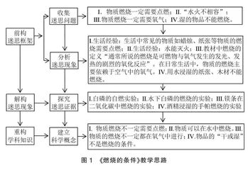 前构•解构•重构：转变学生迷思概念的实践路径
