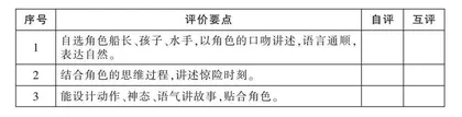 浅谈情境任务驱动单元“教—学—评”一体化实施 
