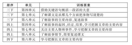 让民间故事学习与文化传承相融共生