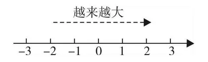 透过现象寻本质，超越技能悟思想